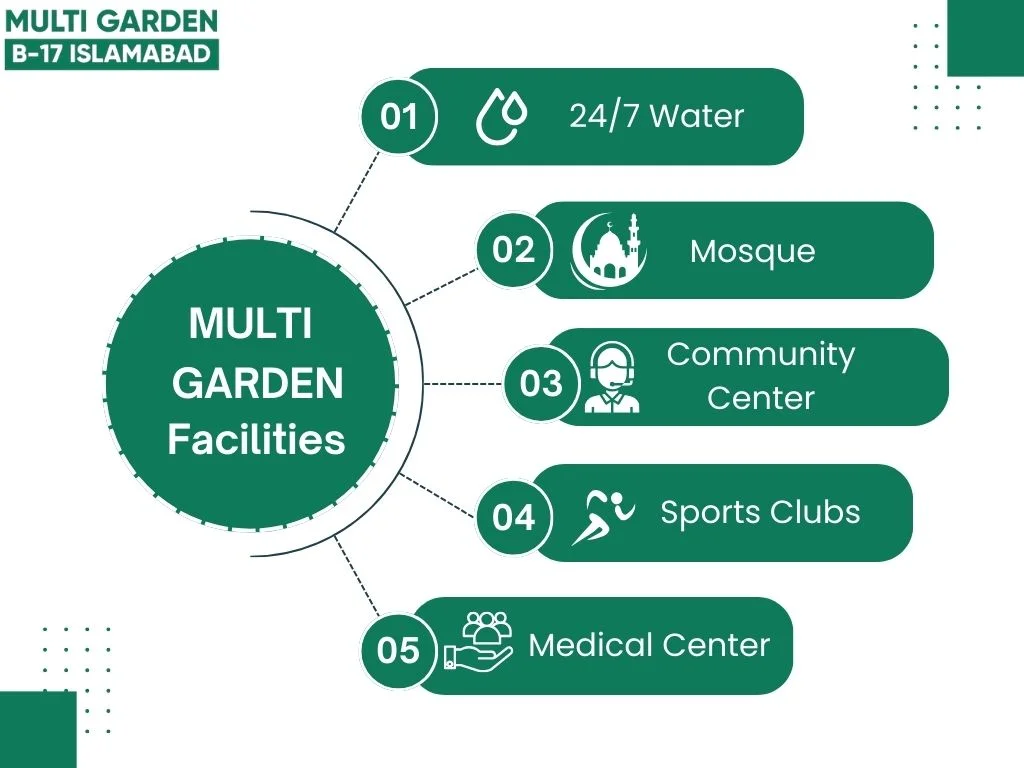 Multi Gardens B-17 Islamabad Facilities
