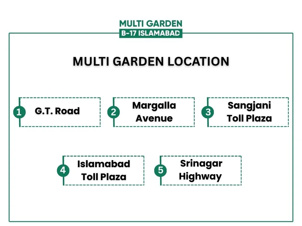 Multi Gardens B-17 Islamabad Location 2