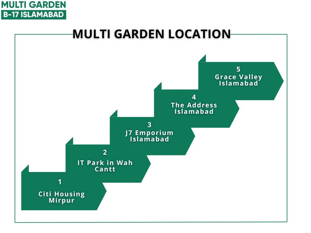 Multi Gardens B-17 Islamabad Location 1