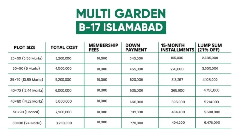 Multi Gardens B-17 Payment Plan