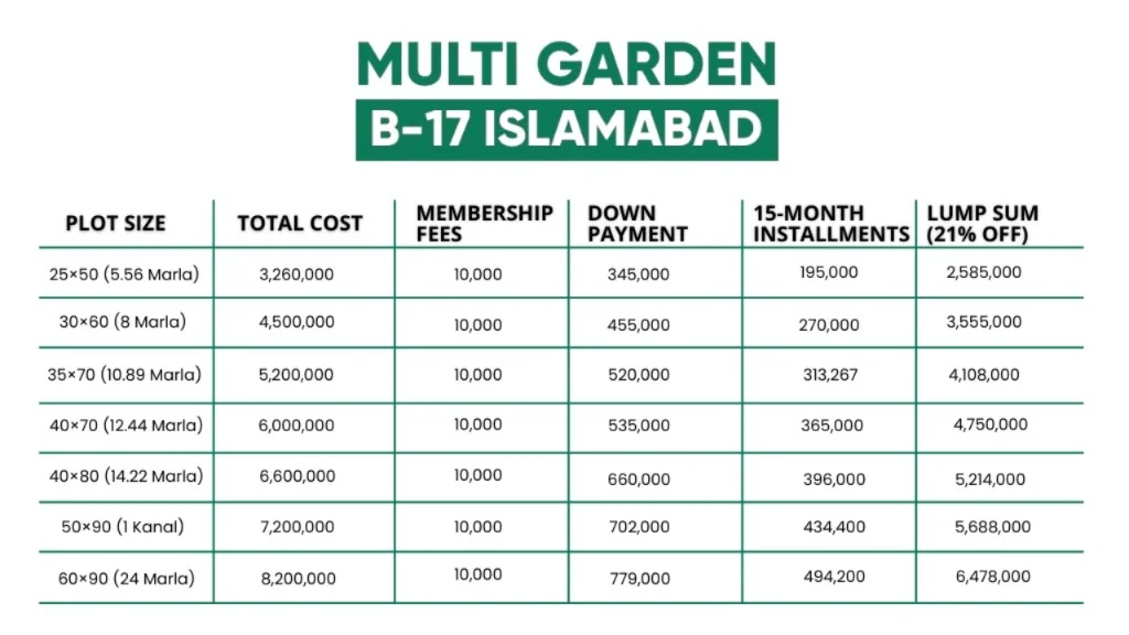 Multi Gardens B-17 Payment Plan