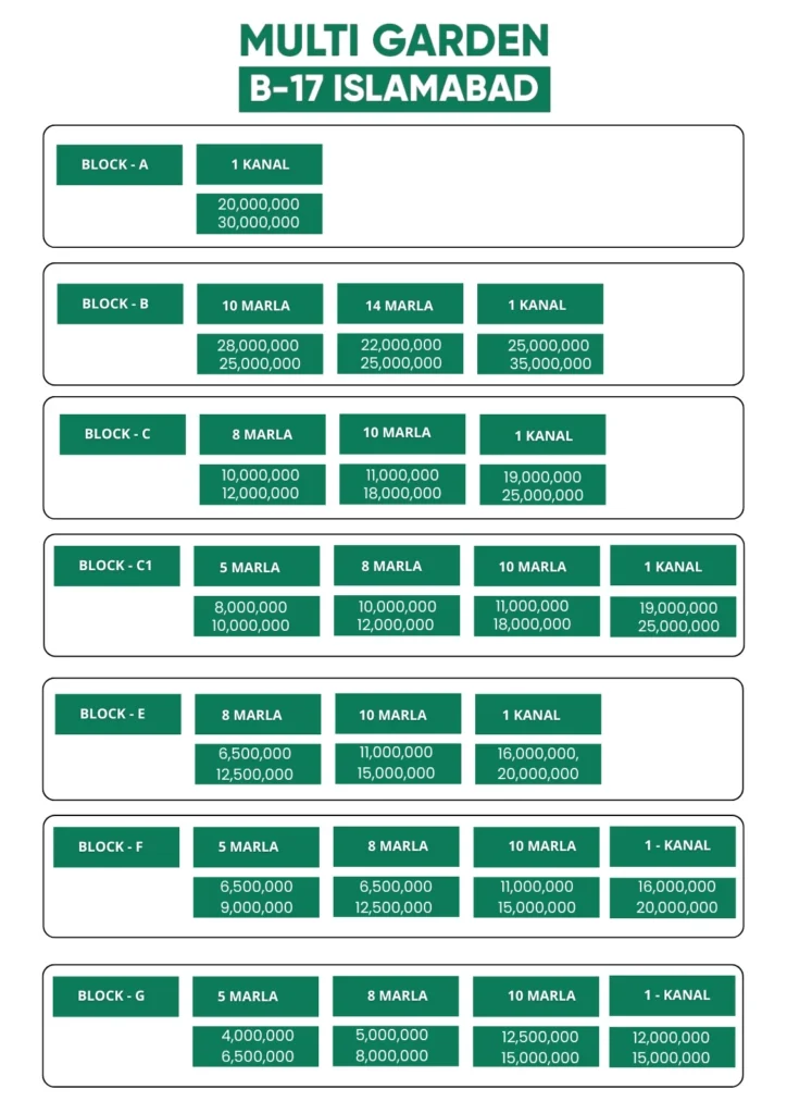 Multi Gardens B-17 Payment Plan