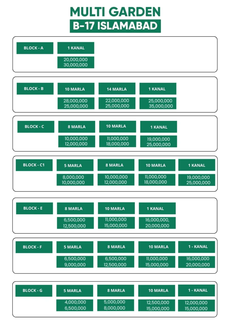 Multi Gardens B-17 Payment Plan